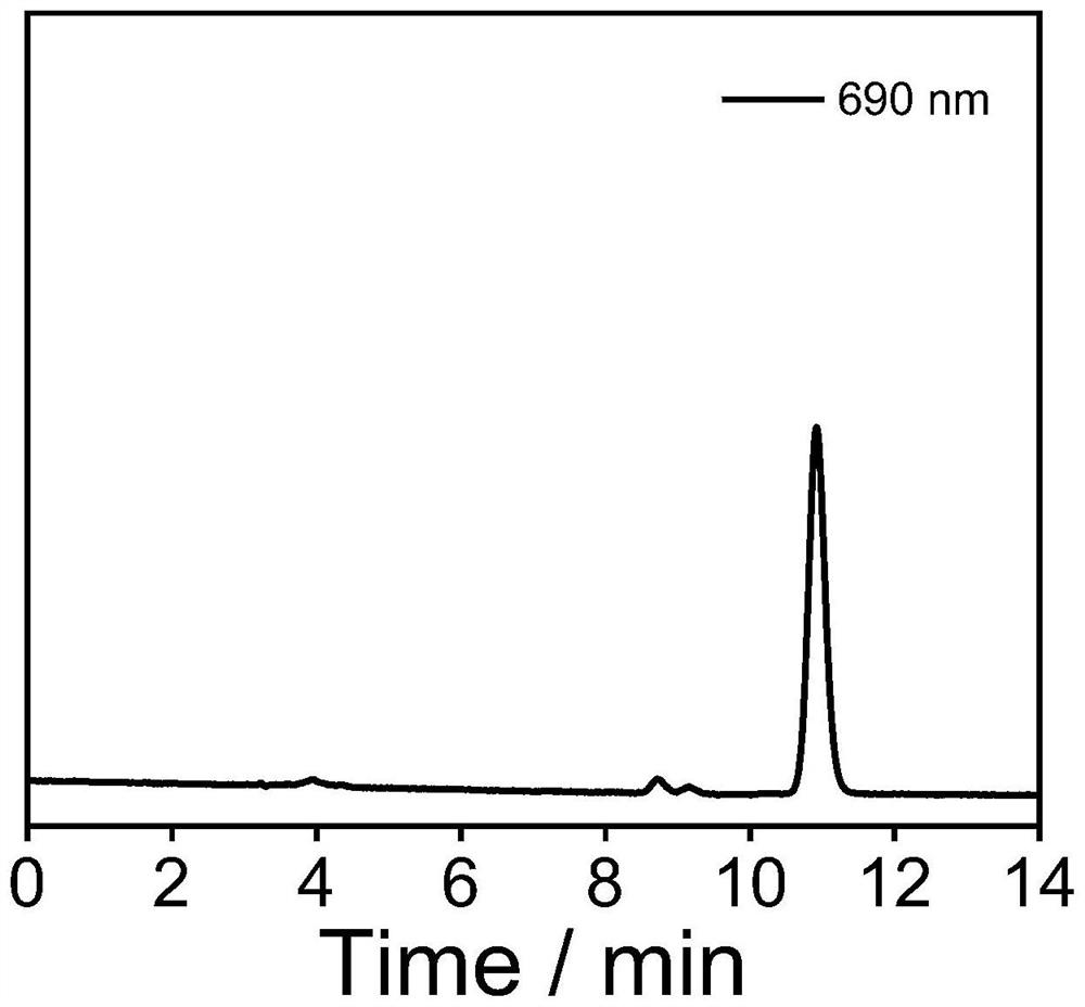 Preparation and application of photo-response nitric oxide delivery/photo-thermal synergistic material