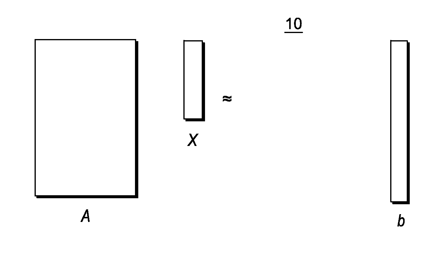 Sketching structured matrices in nonlinear regression problems