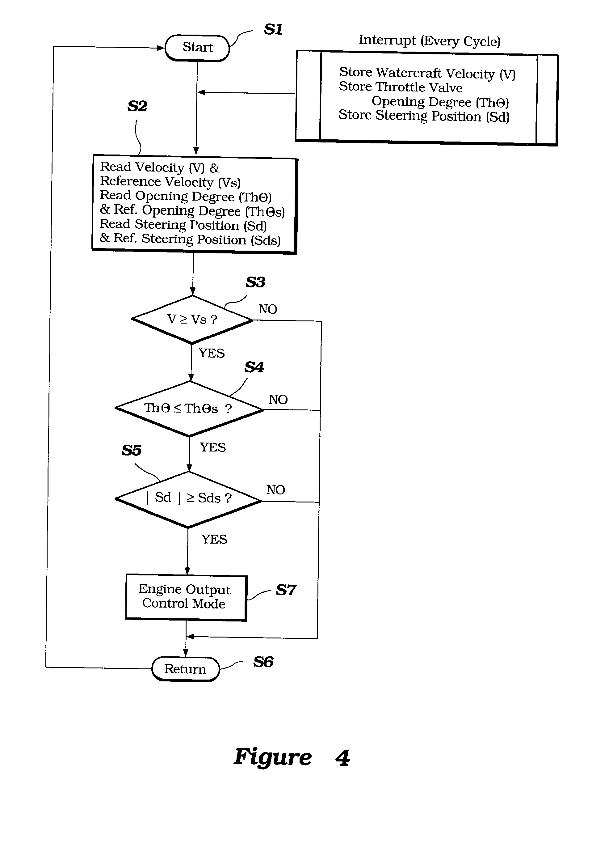 Engine output control for watercraft