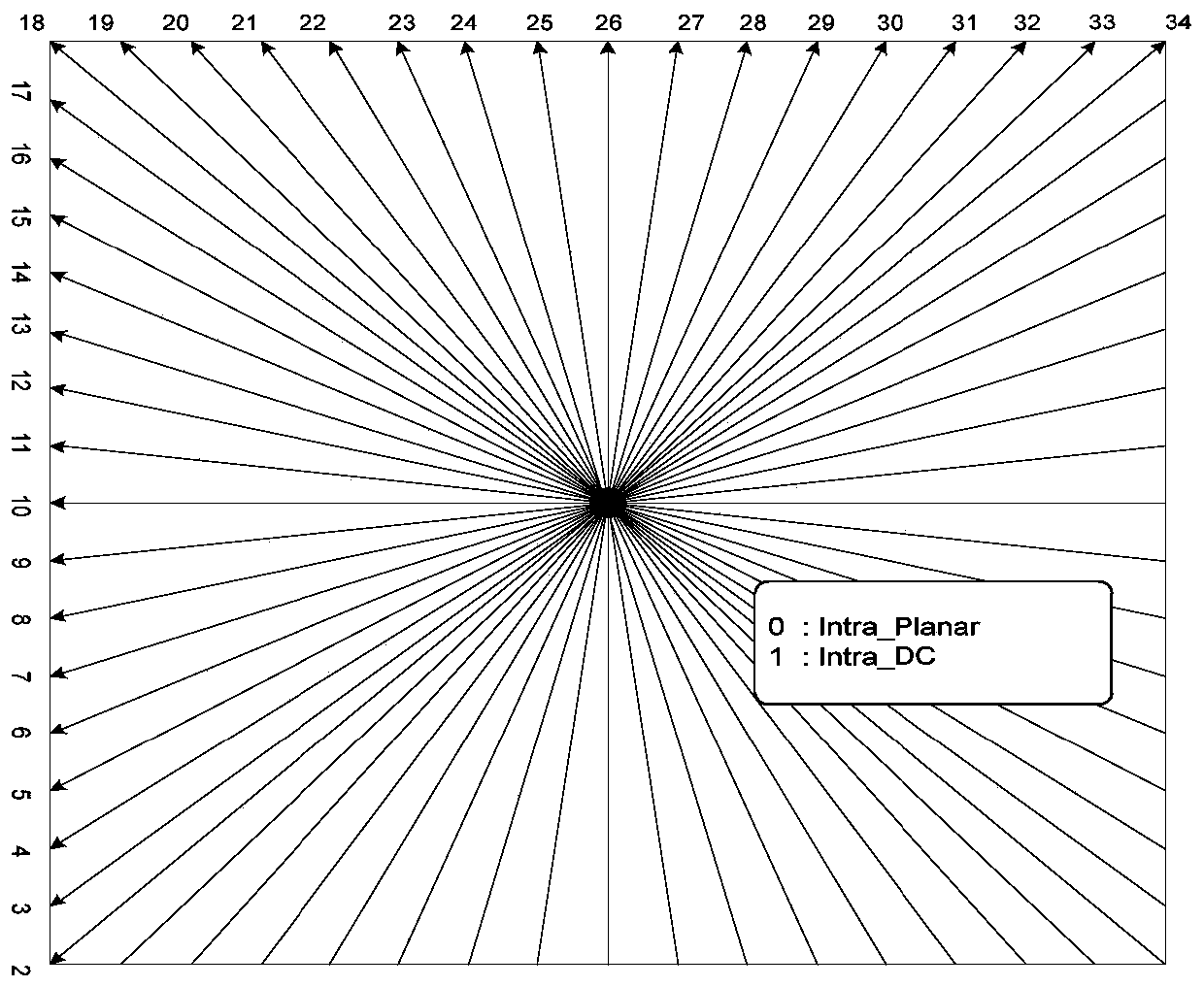 A 3D video depth image intra prediction mode selection method