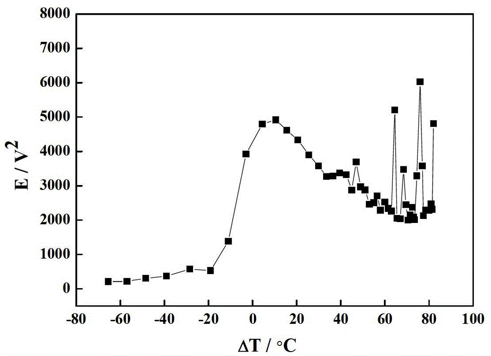 Detection method and device of boiling state