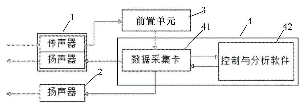 Multifunctional comprehensive otoacoustic emission detector