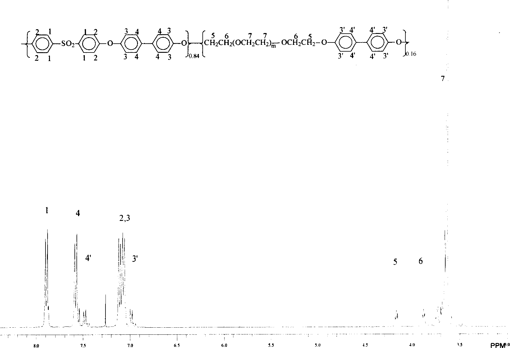 Preparation method of polysulfone-polyethylene epoxide block copolymer