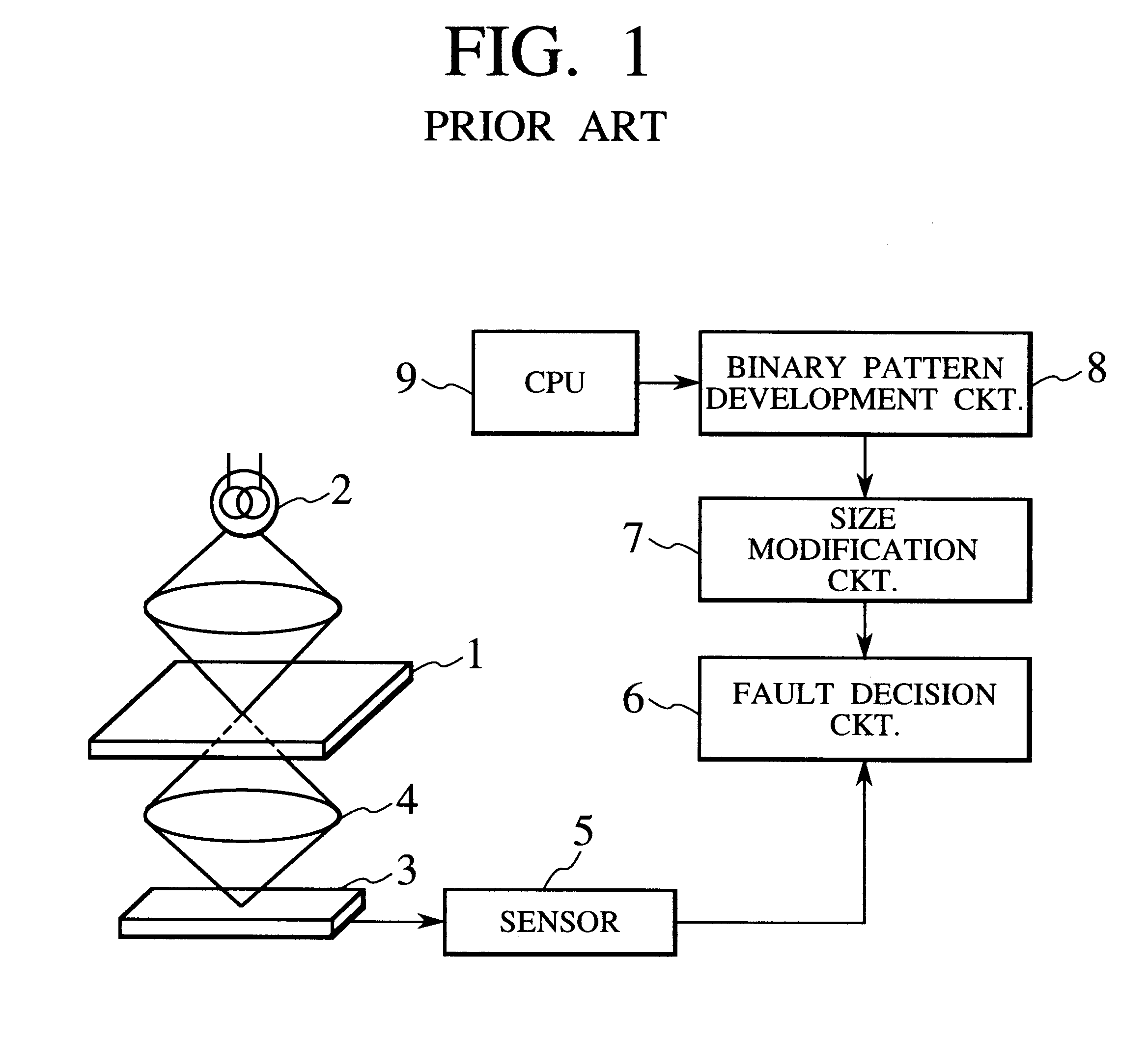 Pattern inspection equipment, pattern inspection method, and storage medium storing pattern inspection program