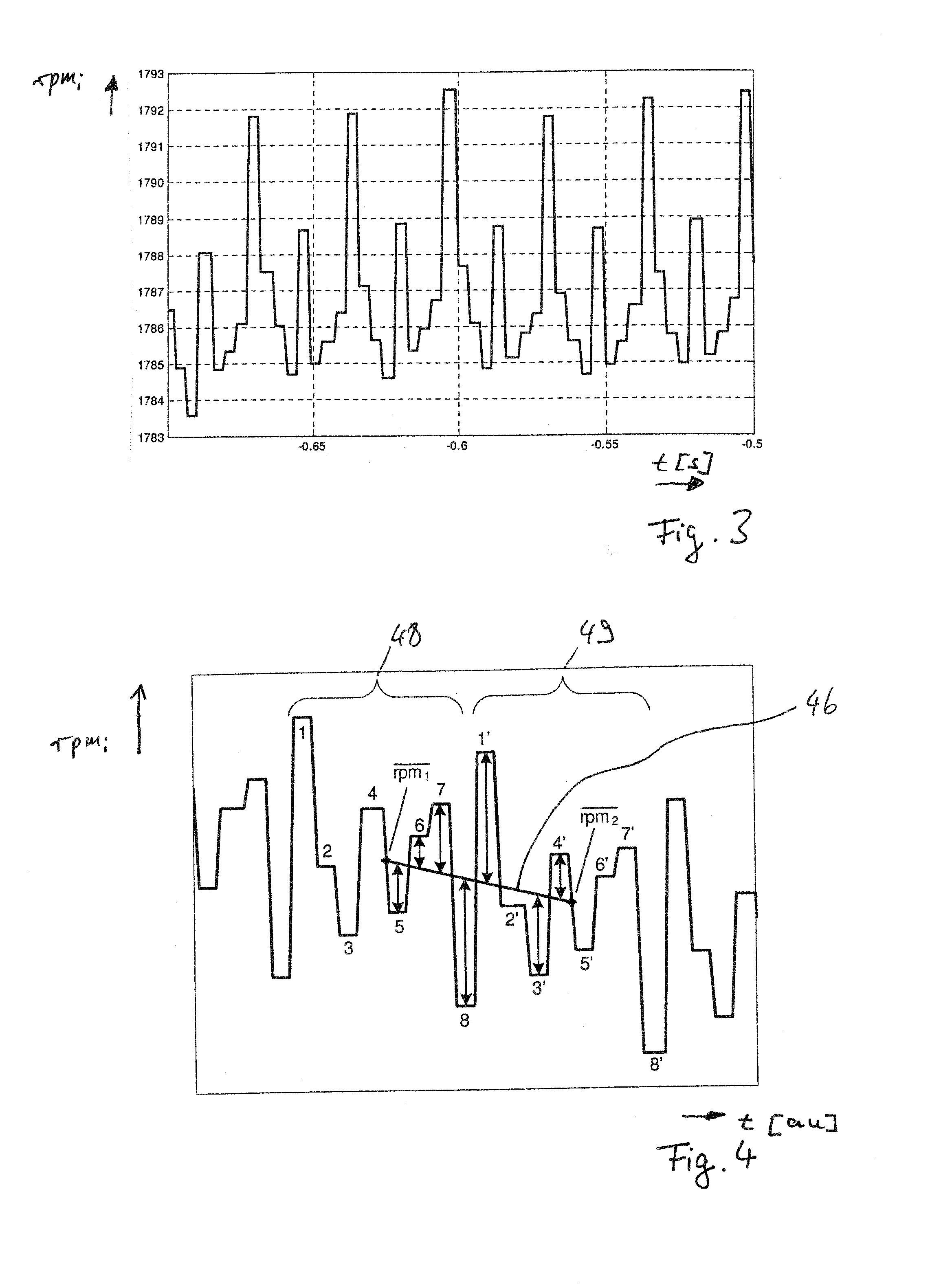 Rotational speed determination