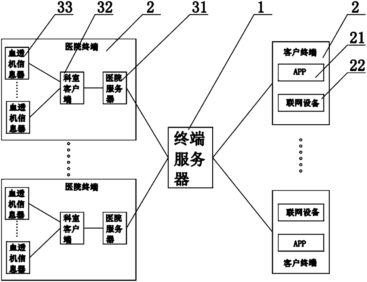 Hemodialysis cloud platform and its using method