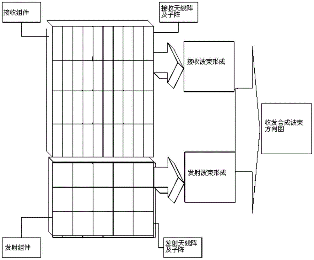 A Planar Array Phased Array Radar Antenna Arrangement and Beamformer