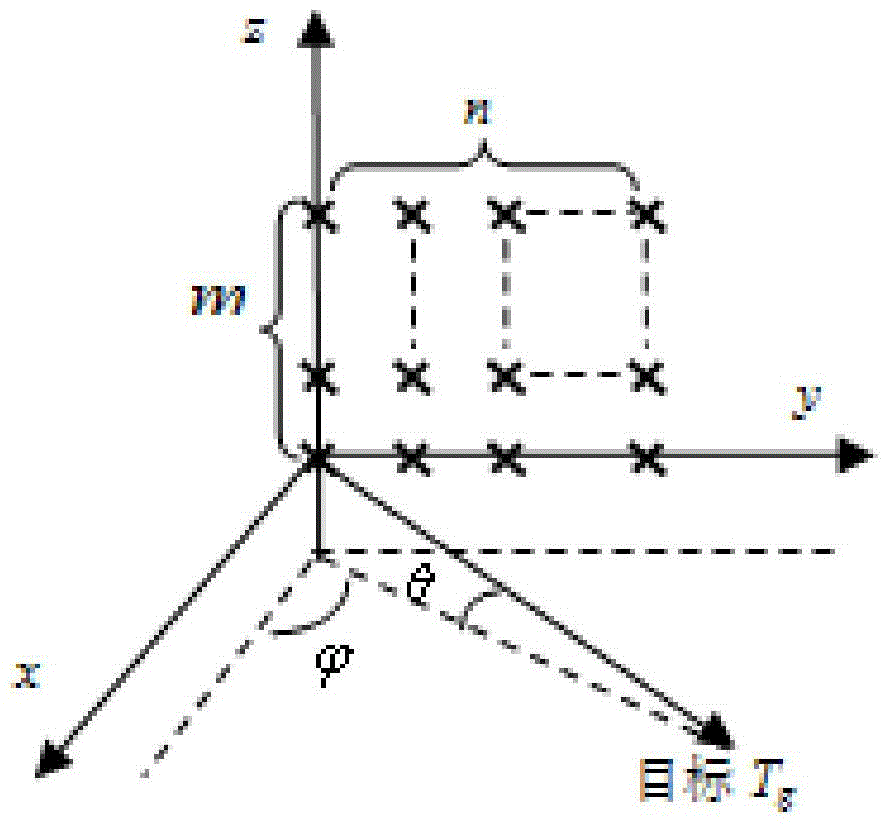 A Planar Array Phased Array Radar Antenna Arrangement and Beamformer