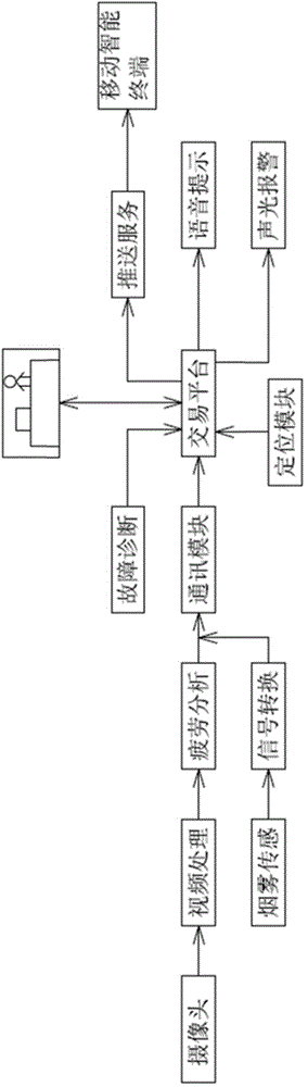 Intelligent logistics trading platform matching vehicle sources with goods sources