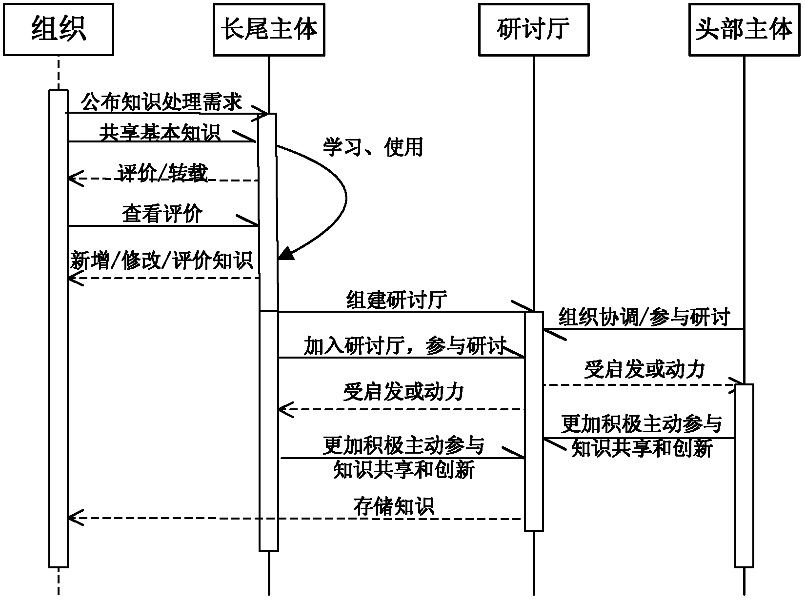 Large-scale collaborative knowledge processing method and system