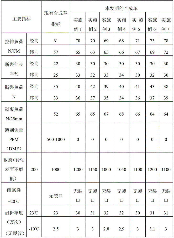 Production method of zero-emission and full-environment-friendly synthetic leather