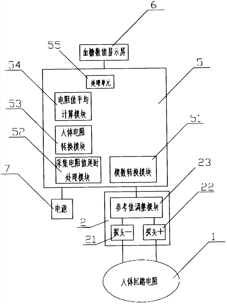 Blood collection-free blood sugar measurement instrument and testing method