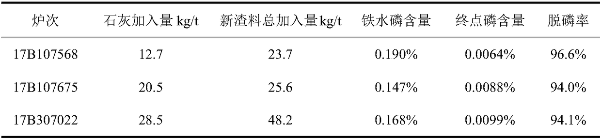 Method for smelting high-phosphorus molten iron to produce steel with converter end point P less than or equal to 0.01% by adopting slagless material