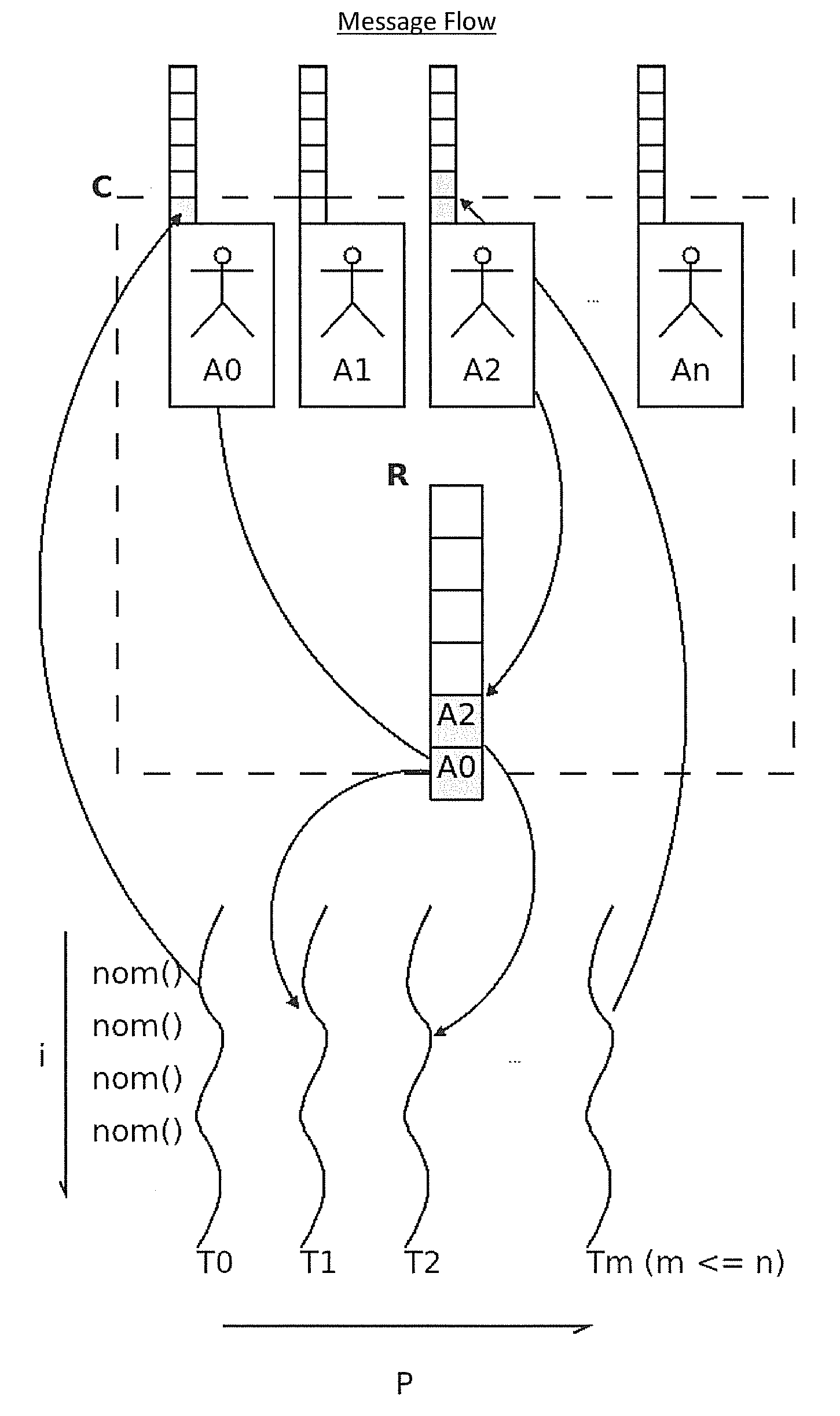 Parallelized, Incremental Garbage Collector