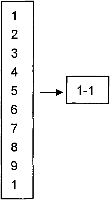 Method for storing a plurality of numerical value rows into one line