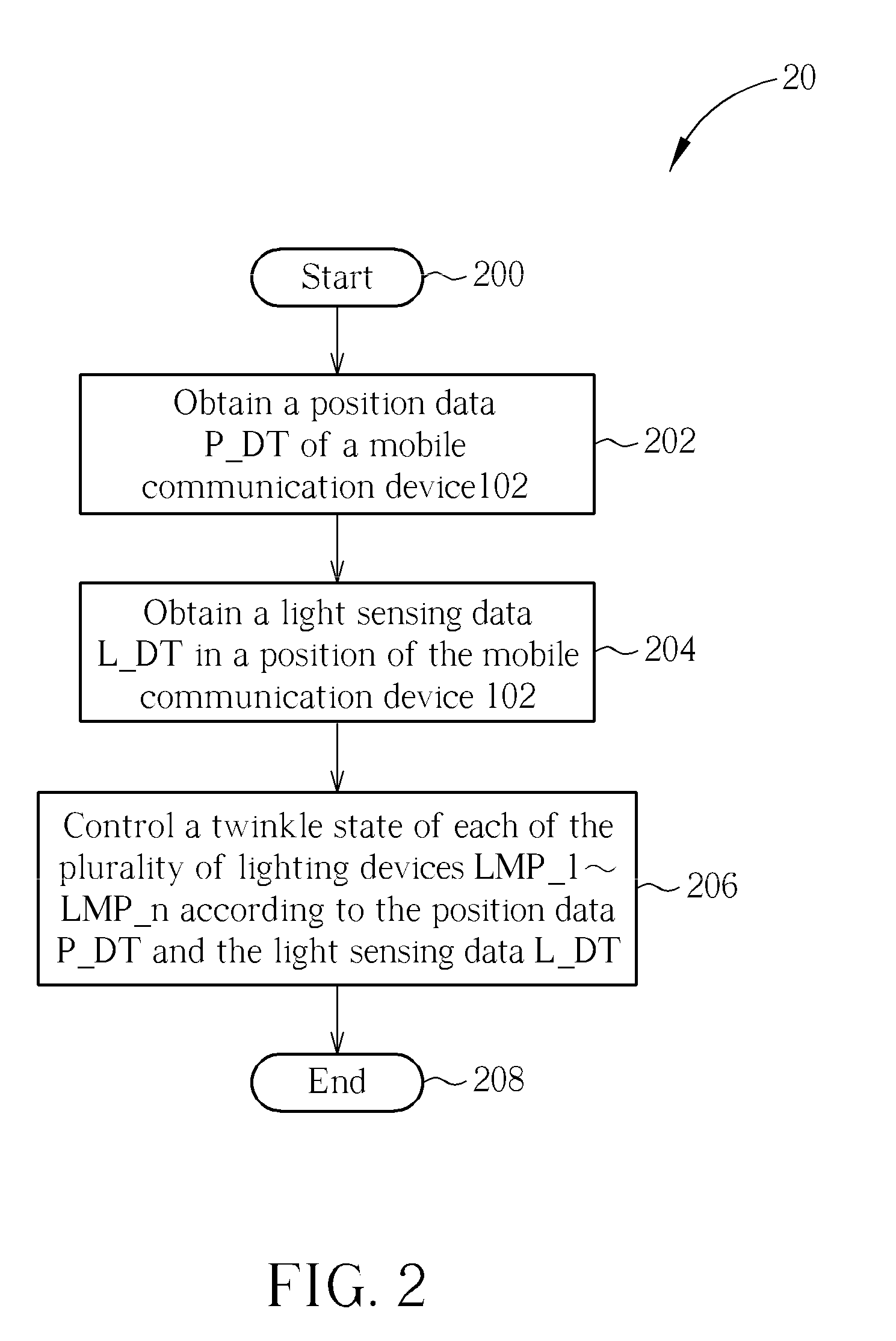 Lighting System and Related Method Capable of Reducing Electricity Consumption