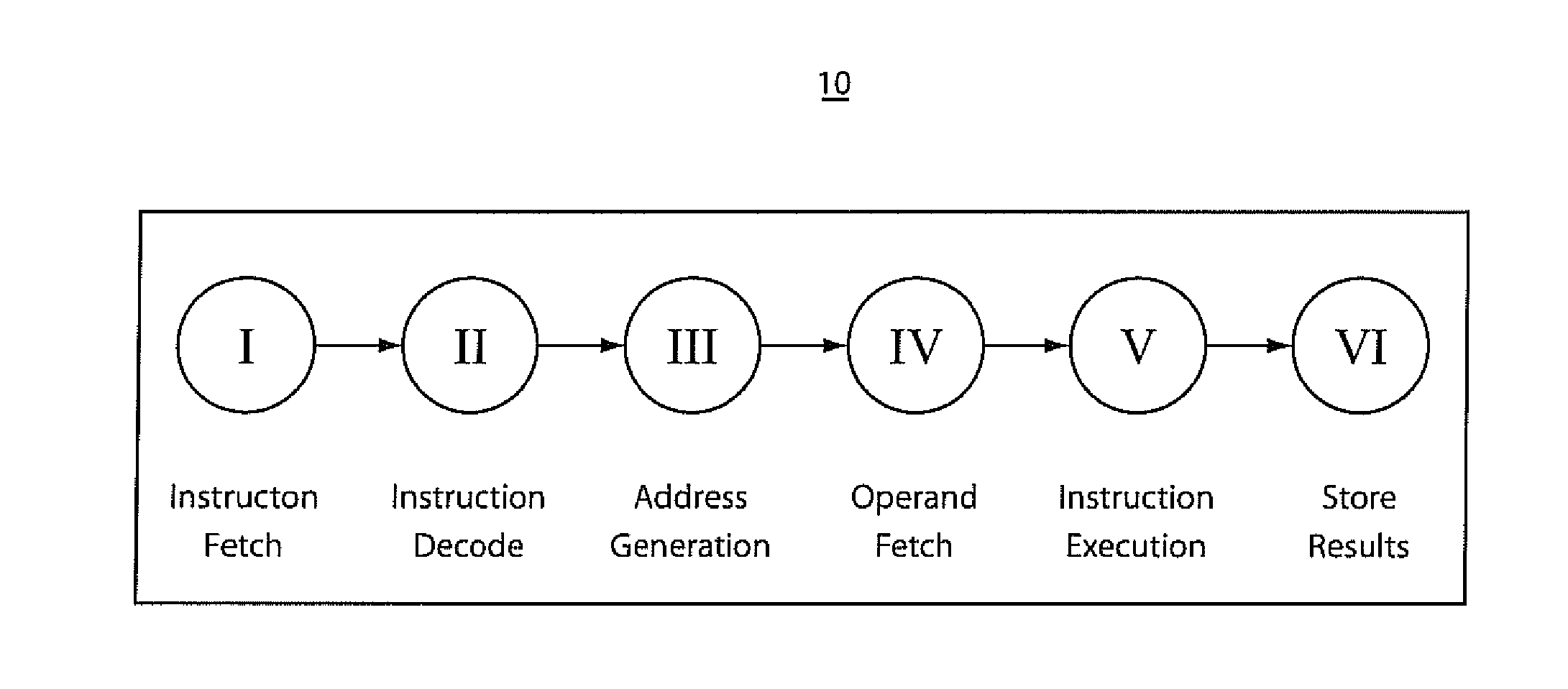 Context look ahead storage structures