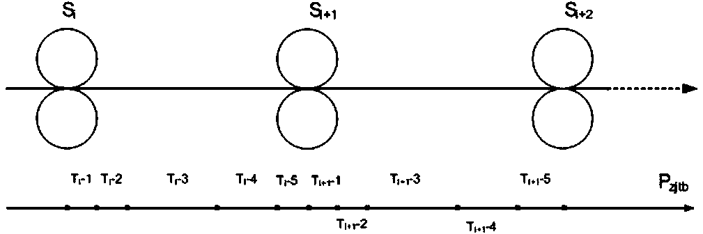 Continuous Rolling Control Method for Rods and Wires