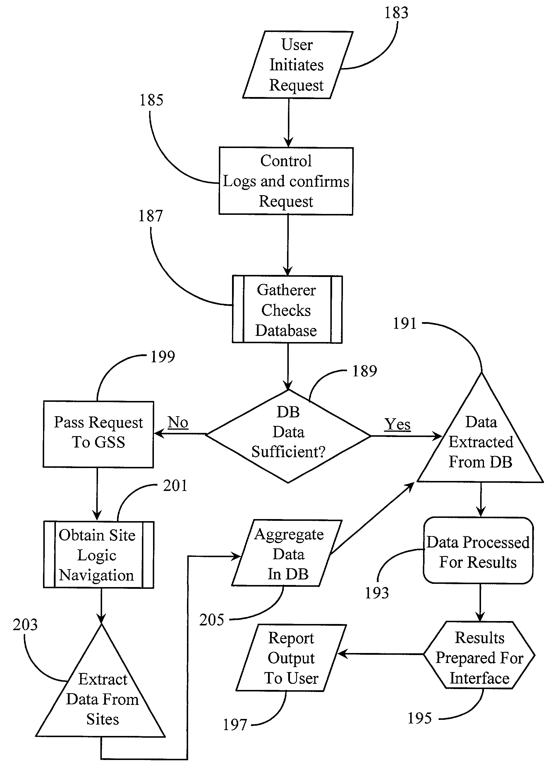 Portfolio synchronizing between different interfaces