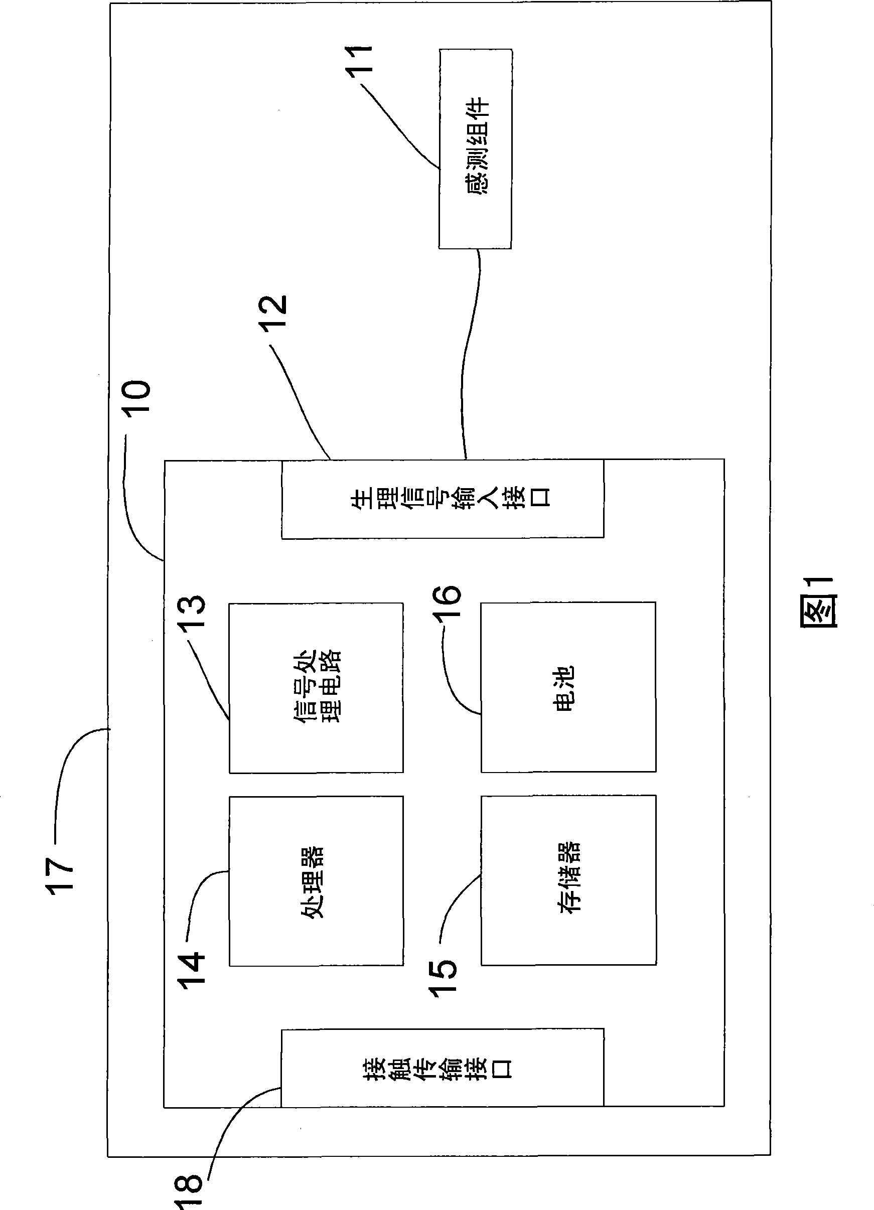 Portable domestic physiology-detecting system with extending device