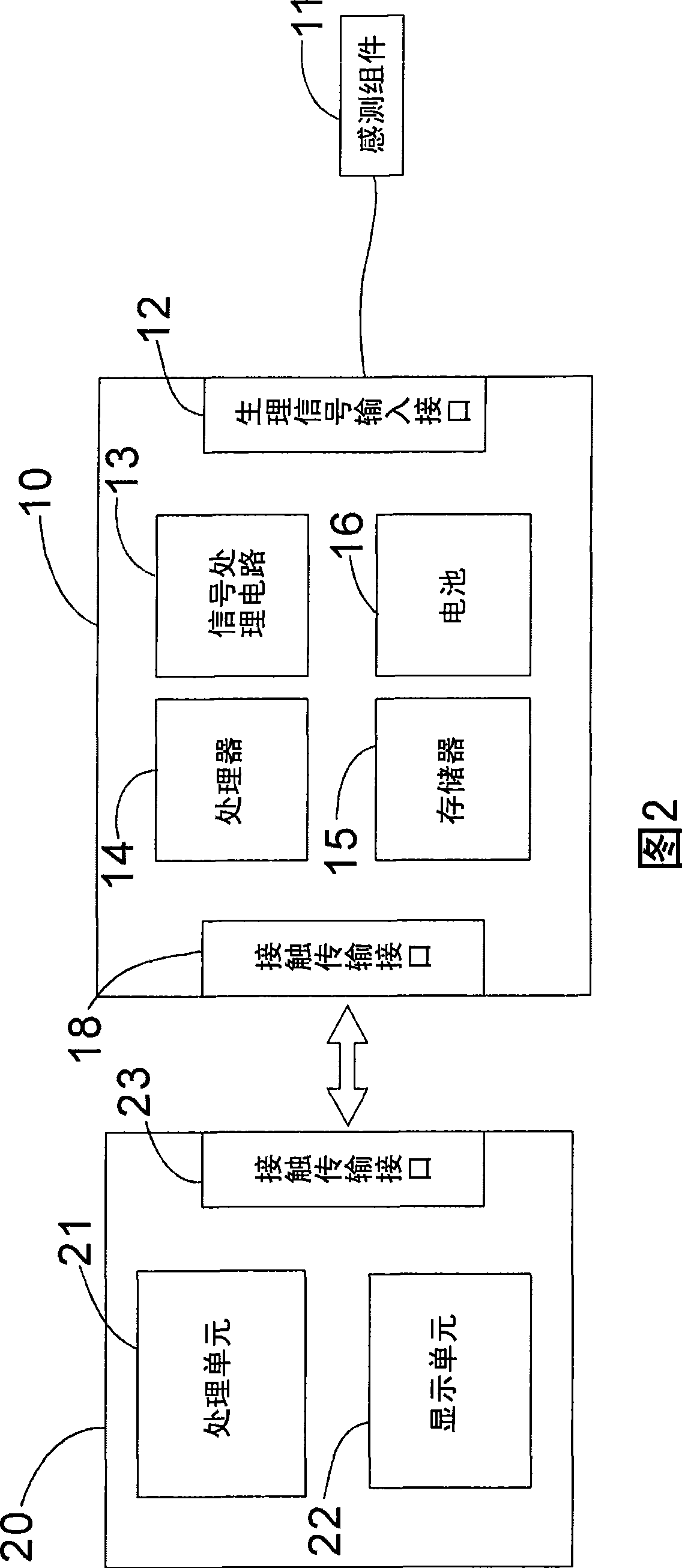 Portable domestic physiology-detecting system with extending device