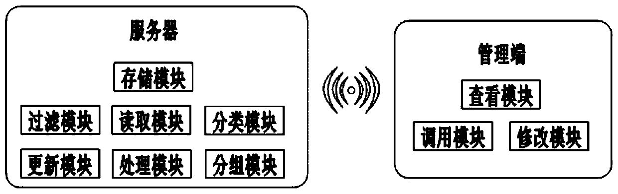 Data collection system and method for IPTV user side