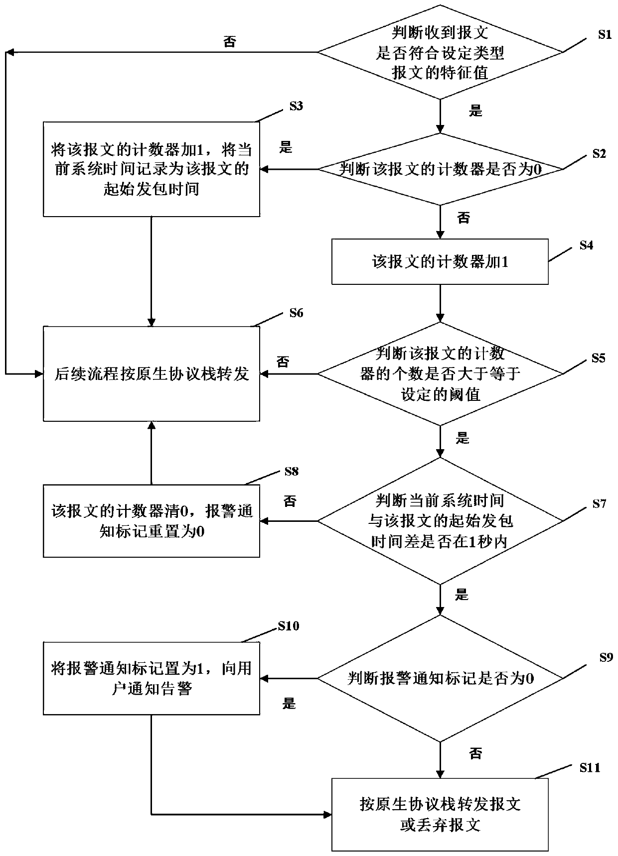 Safety monitoring processing method and system for Android system terminal equipment