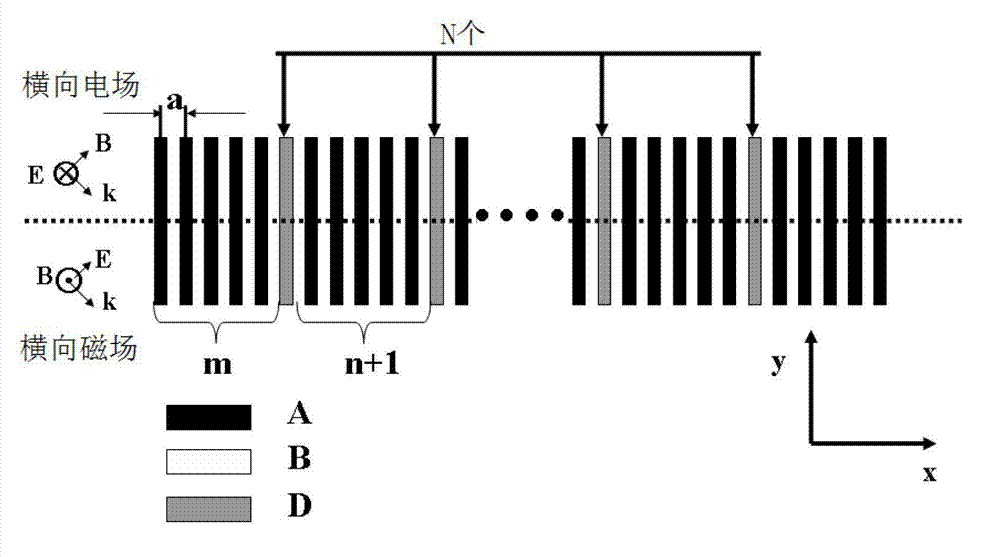 Design method for transverse electric/ transverse magnetic (TE/TM) mode separator based on photonic crystal imperfect tape