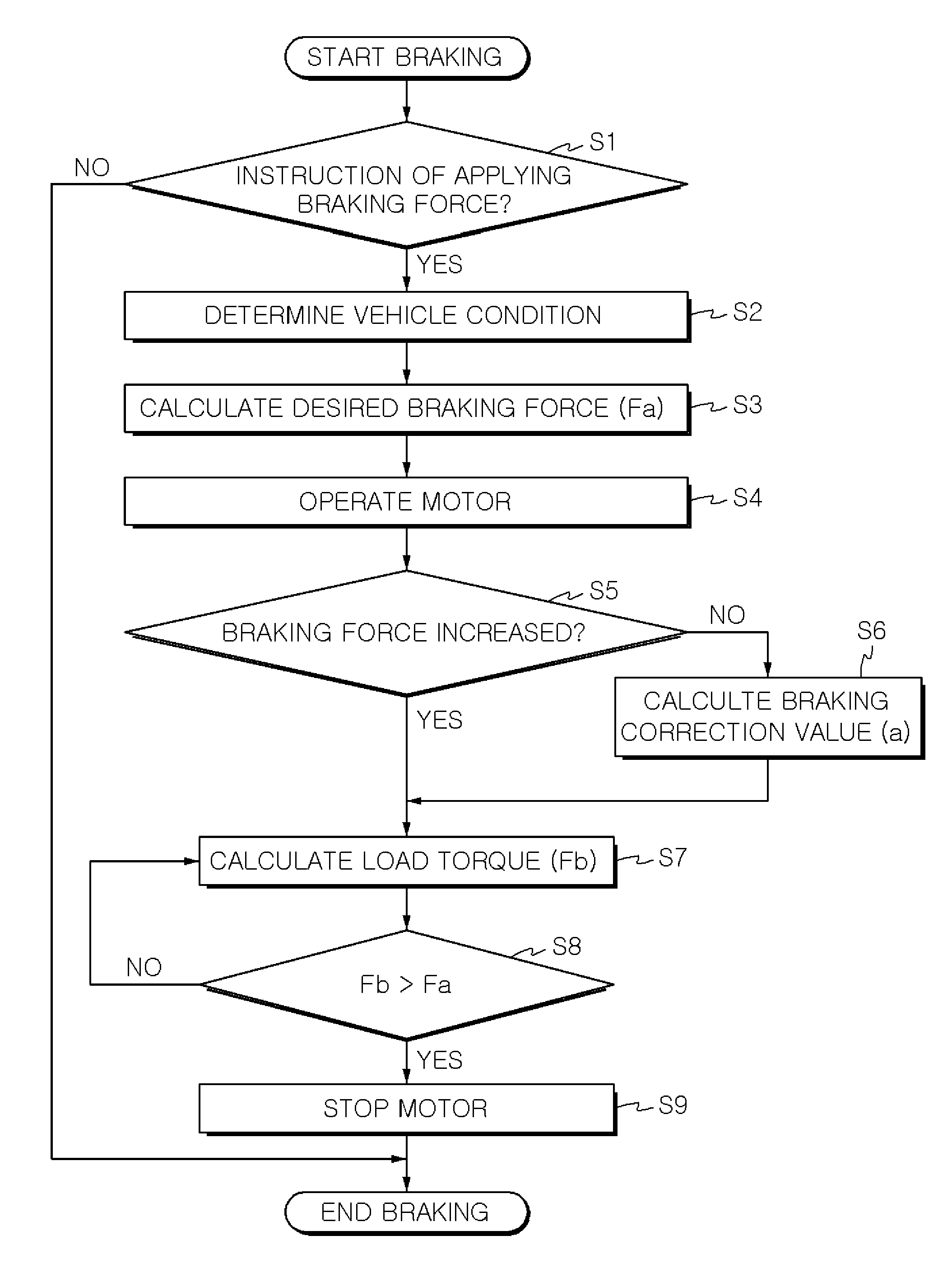 Method of controlling electric parking brake