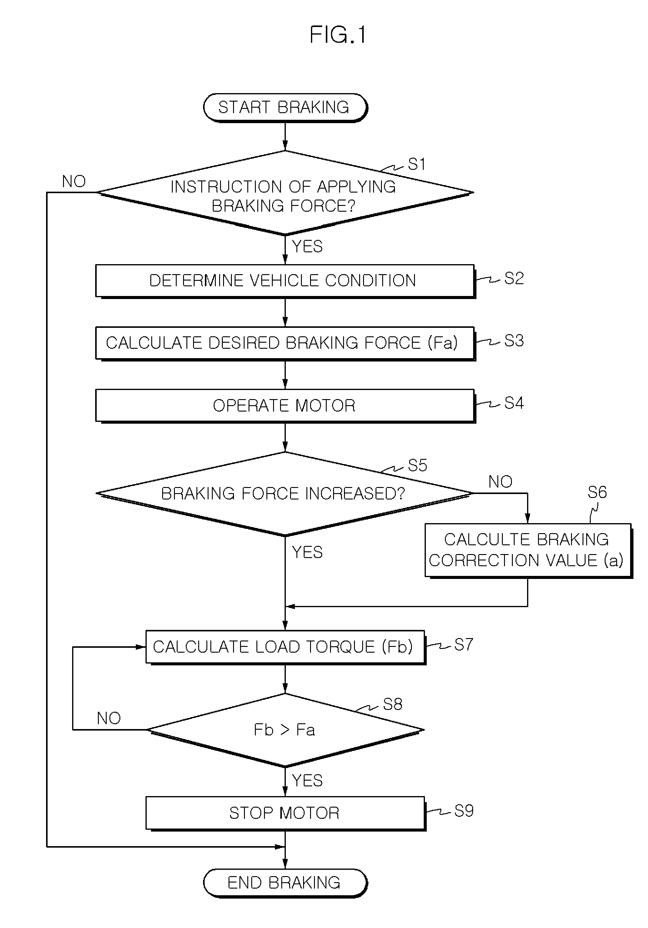 Method of controlling electric parking brake