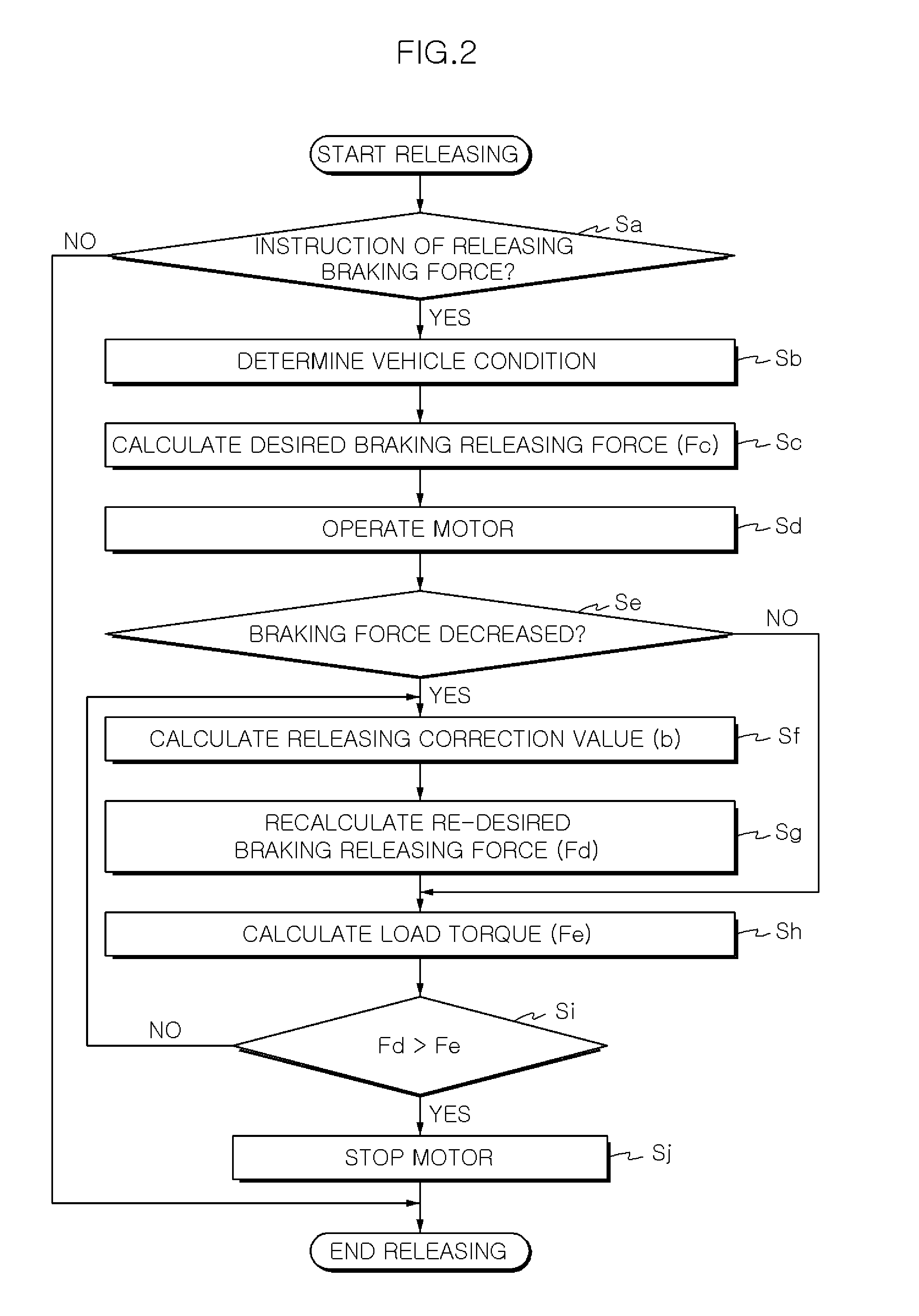 Method of controlling electric parking brake