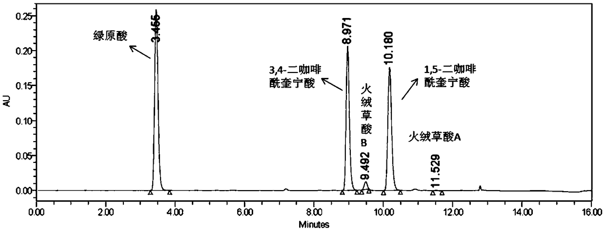 Extraction process for active ingredients in leontopodium alpinum plant cell and application thereof