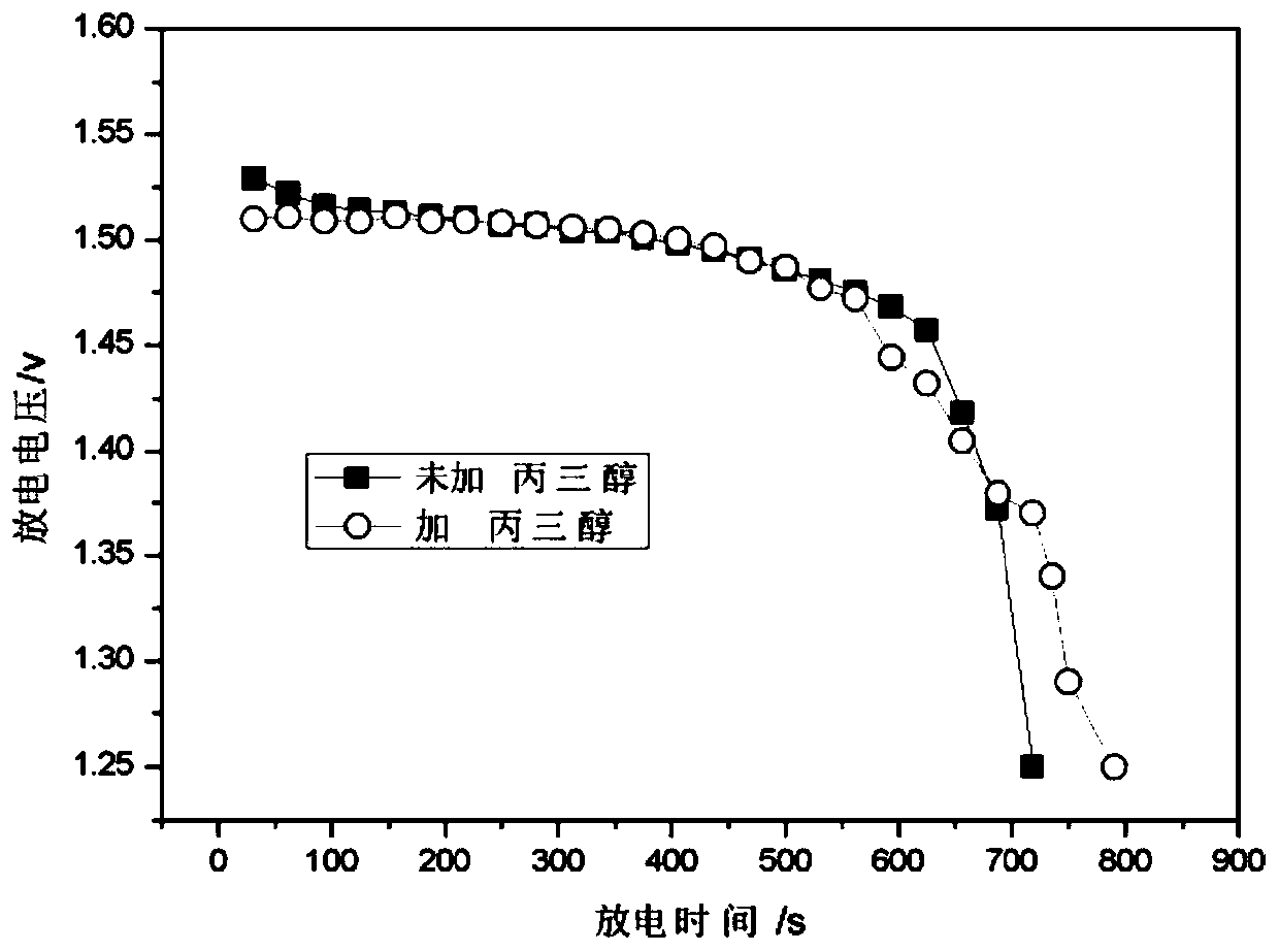 A kind of high specific energy zinc-silver battery and preparation method thereof