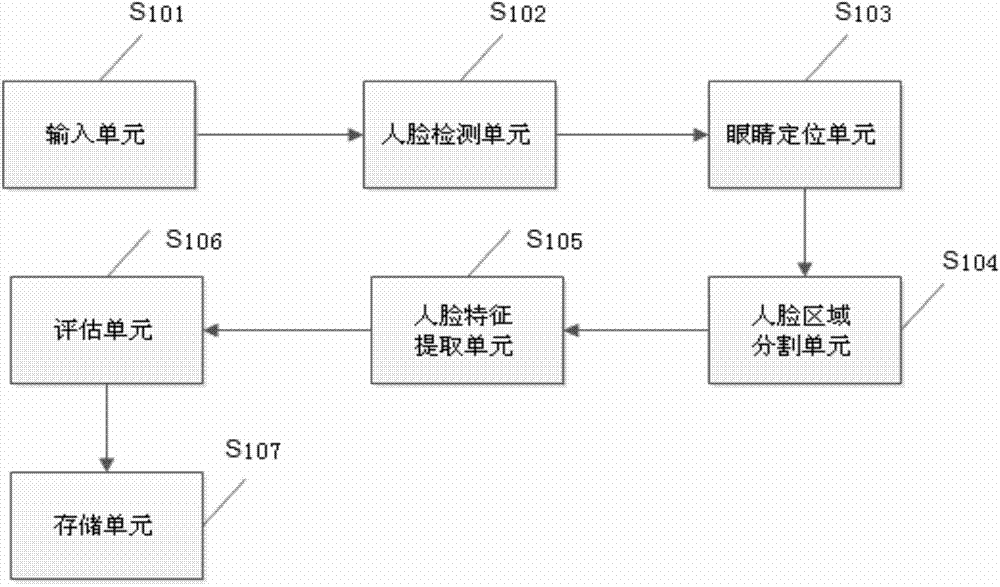 Human face identification method based on human face characteristic data mining and device