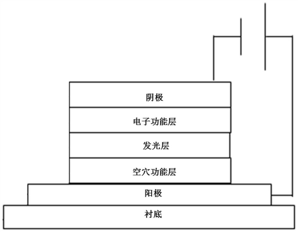 Electron transport material and preparation method thereof, photoelectric device and preparation method thereof