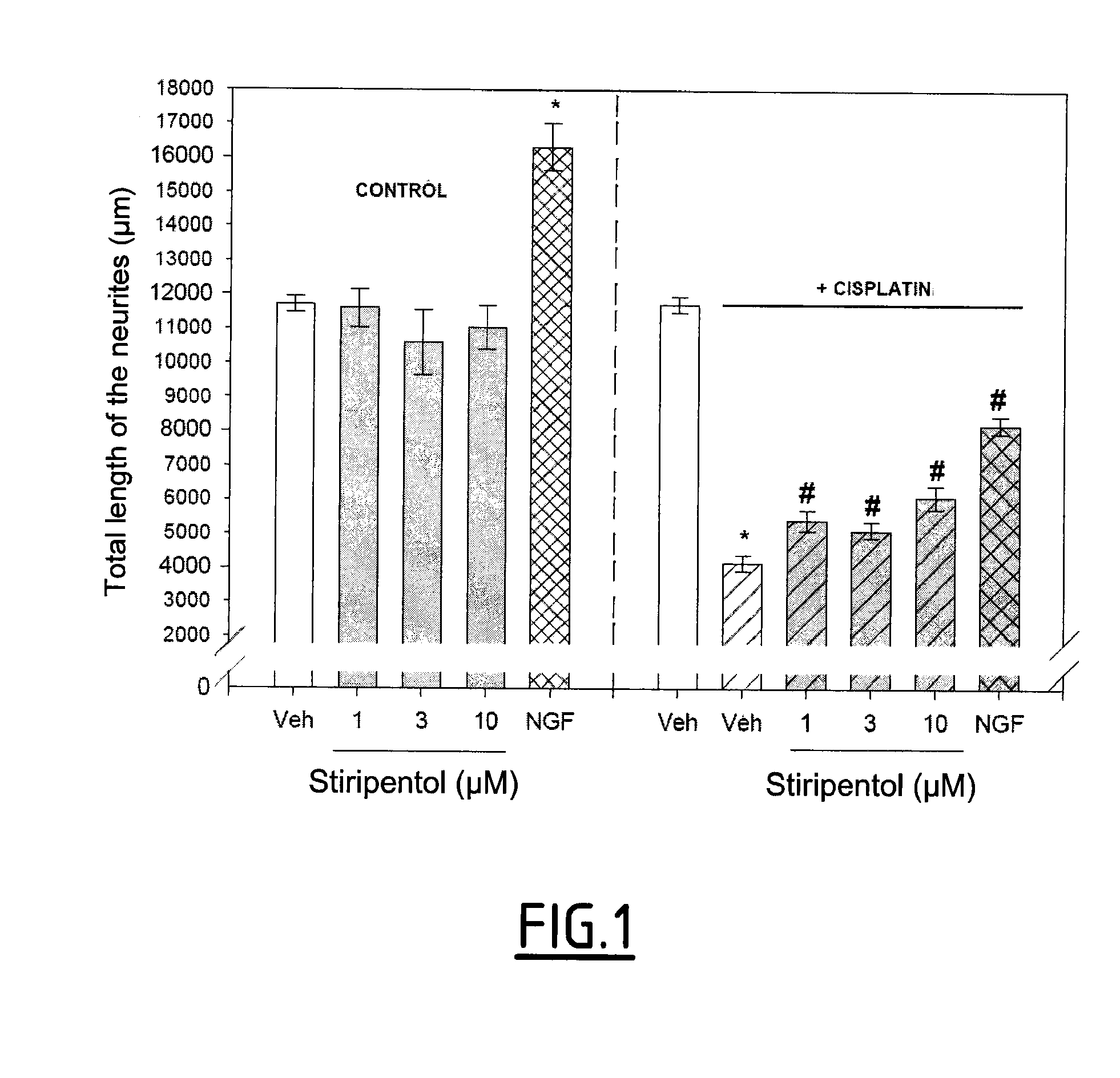 Compound for use in the treatment of peripheral neuropathies