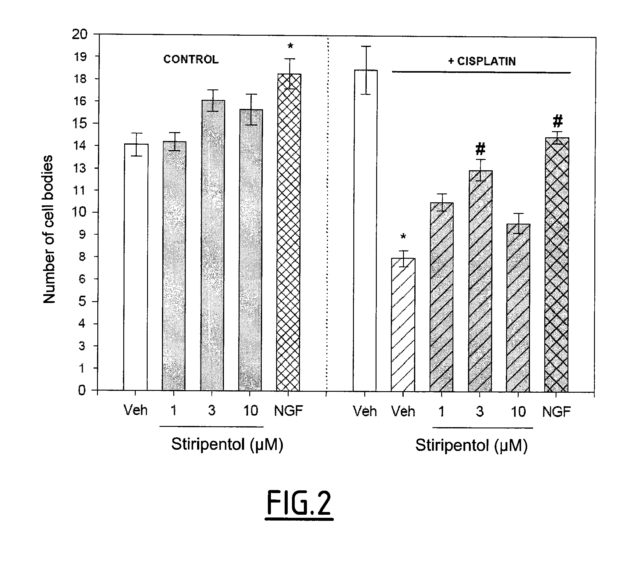 Compound for use in the treatment of peripheral neuropathies