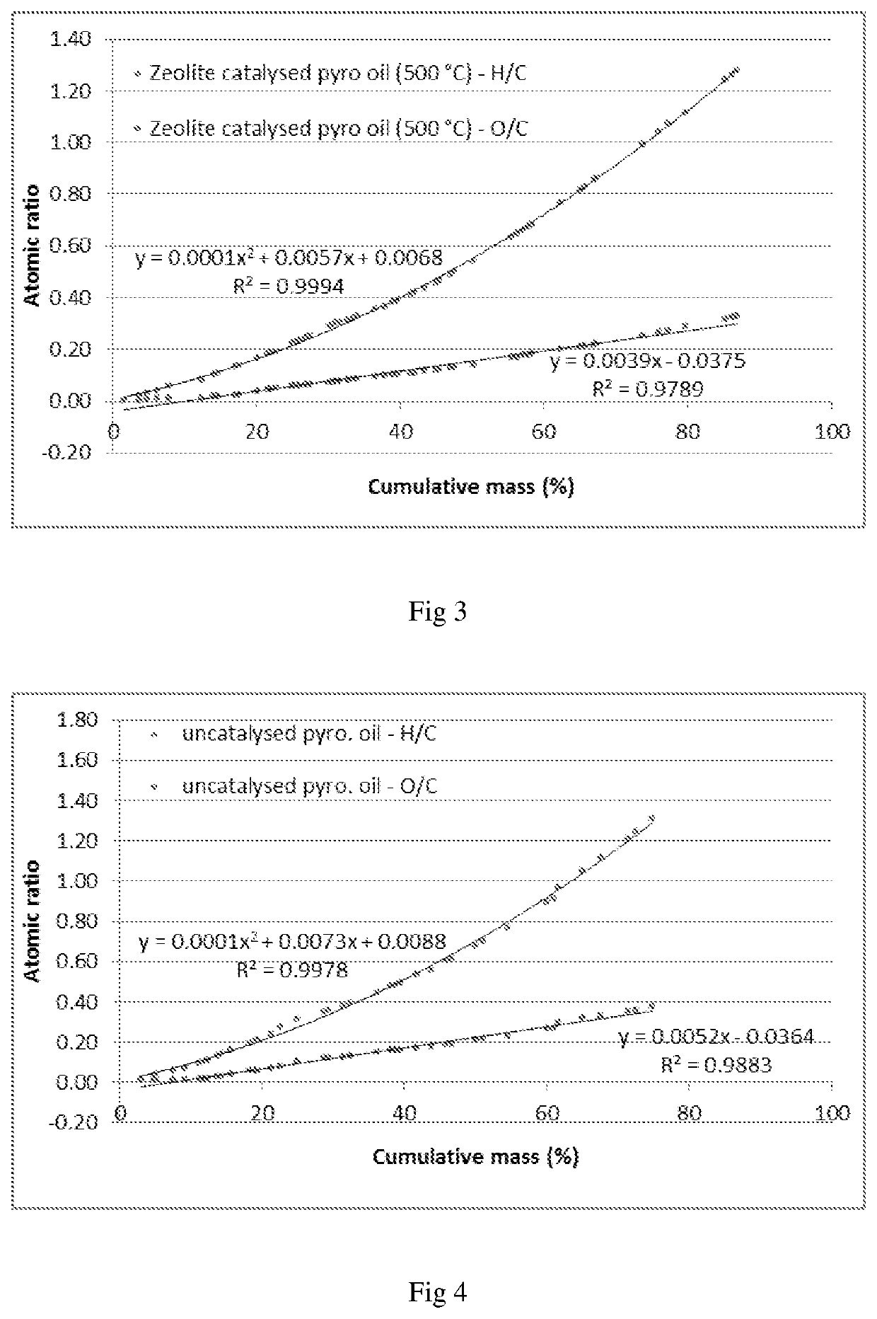 Oxygenate reduction catalyst and process