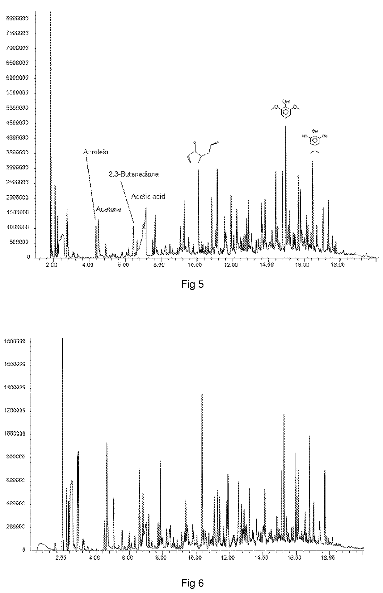 Oxygenate reduction catalyst and process