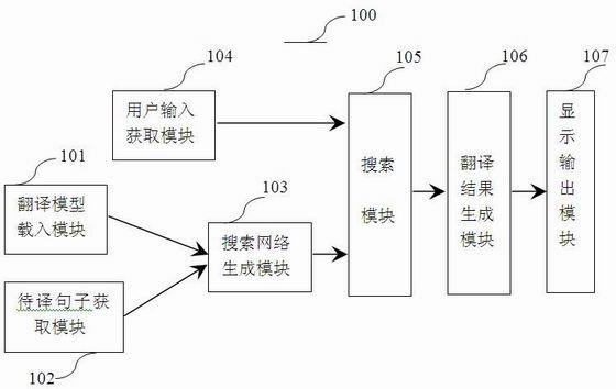 Interactive machine translation method and machine translation system