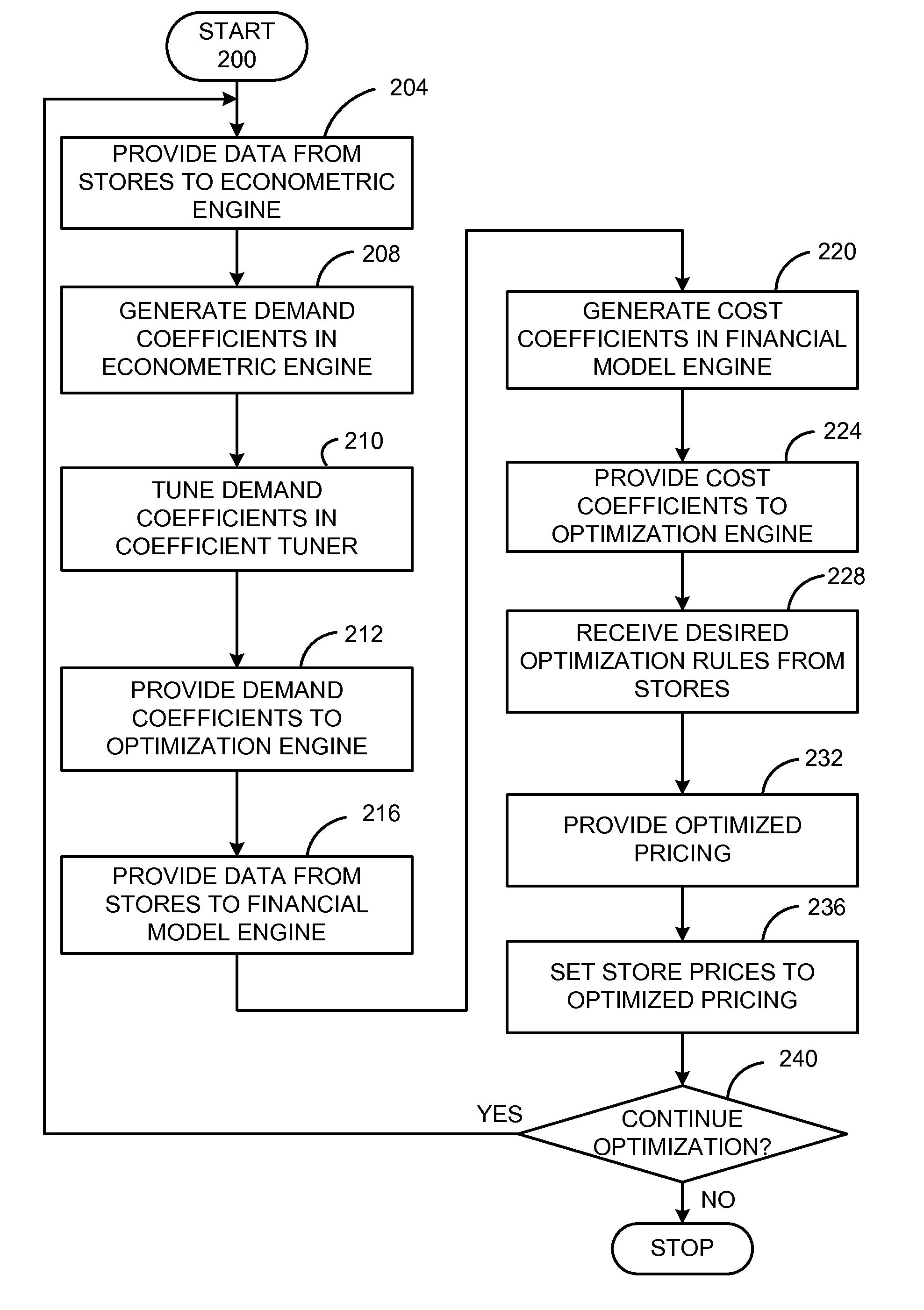 System and Method for Tuning Demand Coefficients