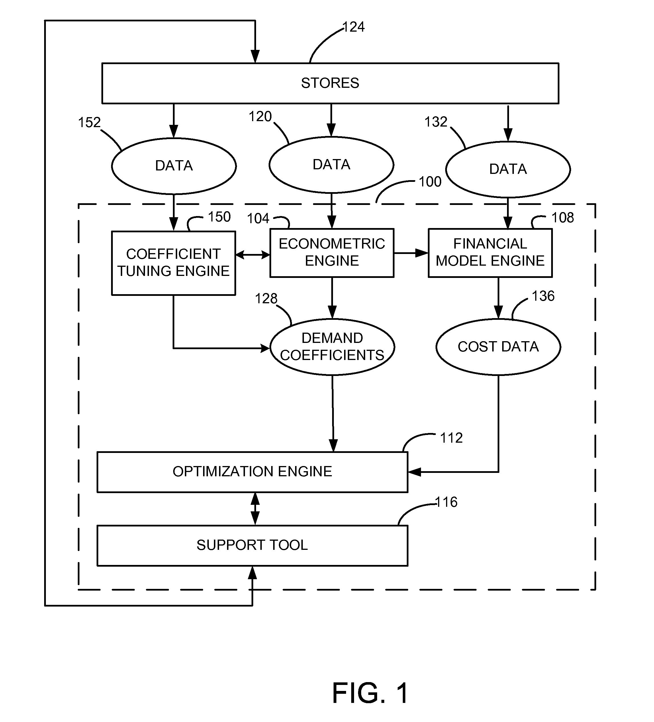 System and Method for Tuning Demand Coefficients