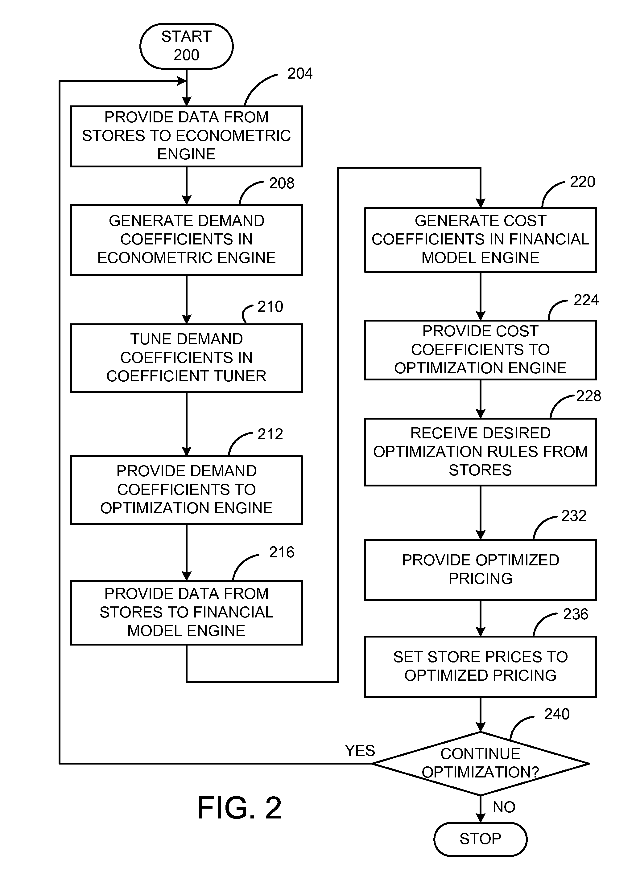 System and Method for Tuning Demand Coefficients