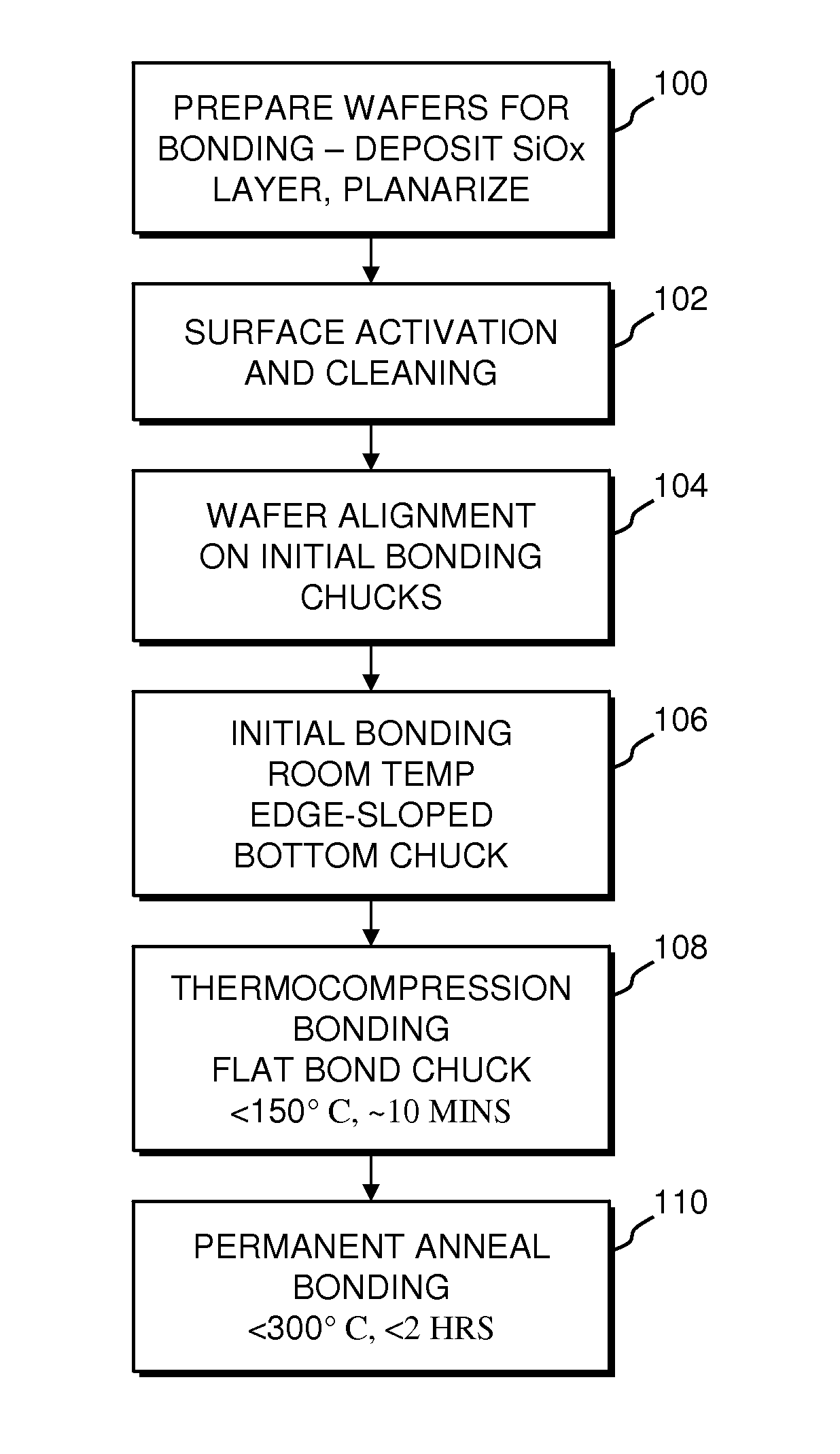 Wafer-to-wafer oxide fusion bonding