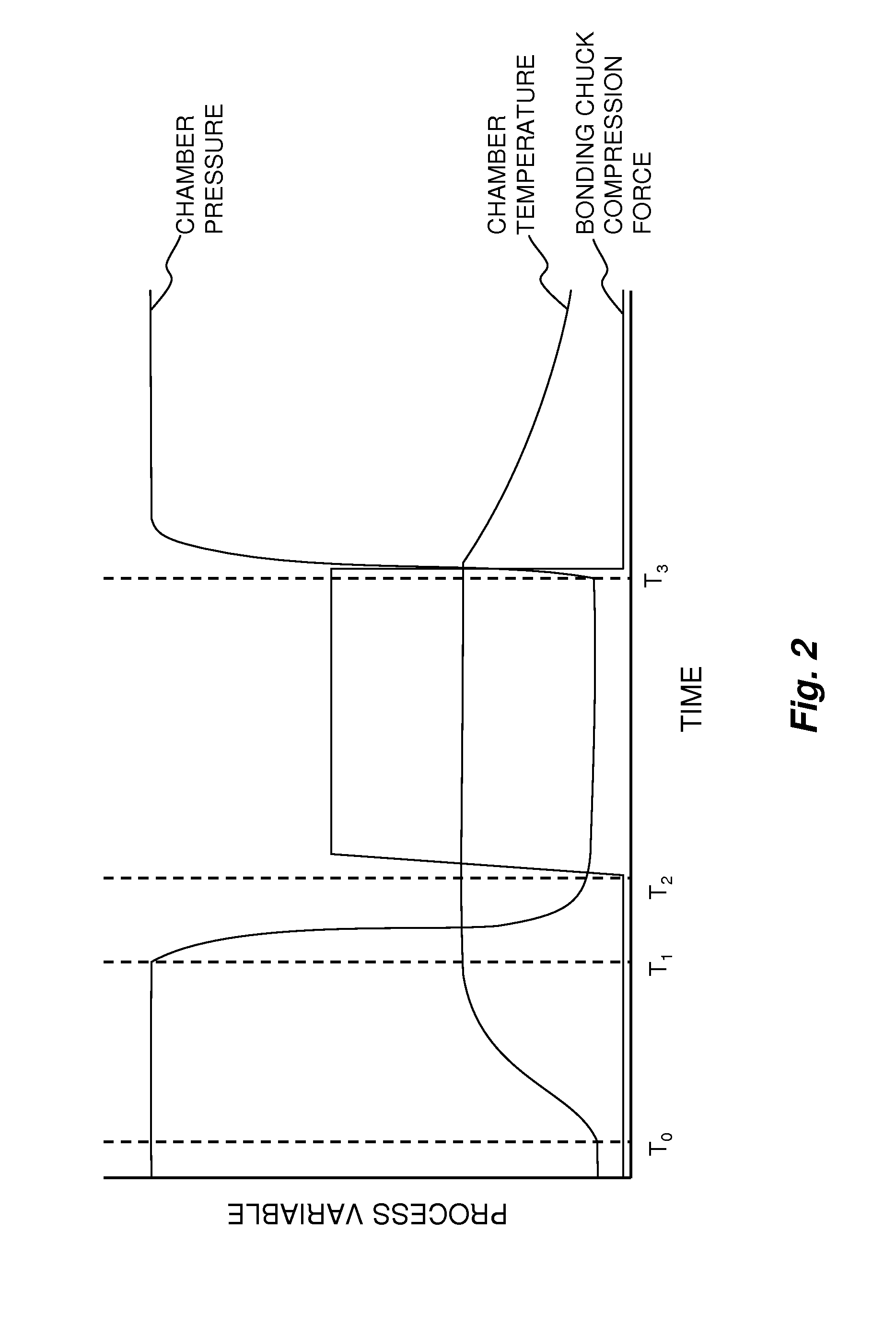 Wafer-to-wafer oxide fusion bonding