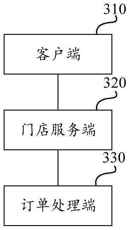 Order processing method and system