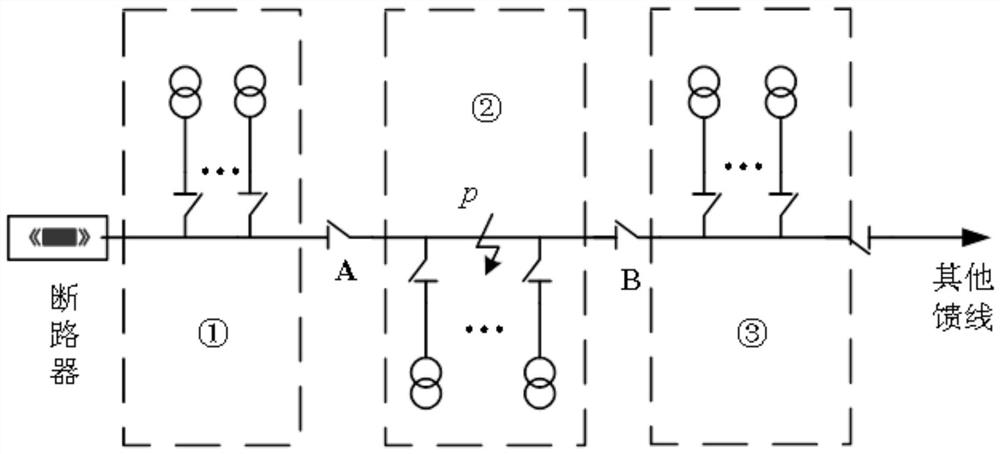 A Quantitative Analysis Method for Applicability of Distribution Network Reliability Improvement Measures