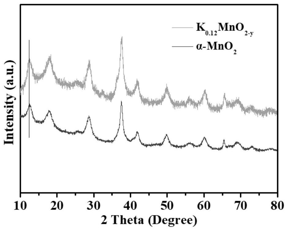 A kind of water-based zinc-ion battery cathode material and matching electrolyte