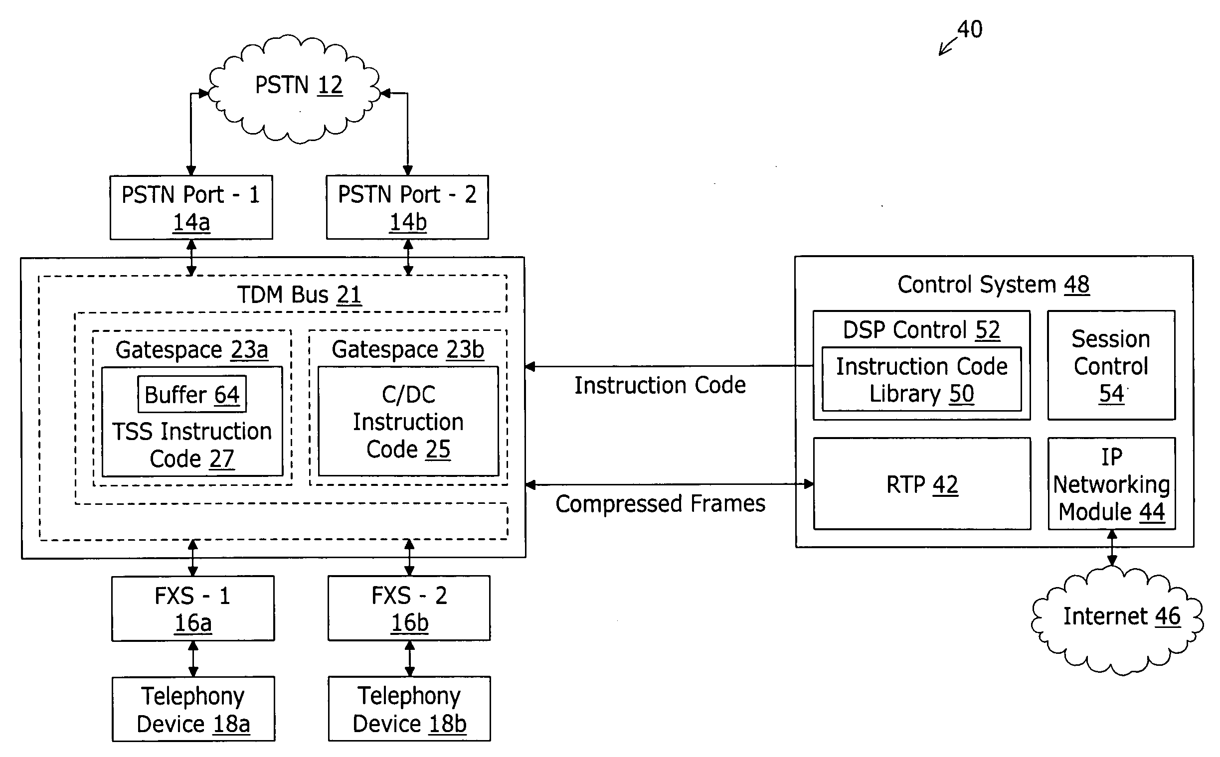 Packet media gateway with a secondary PSTN connection and method for time slot switching