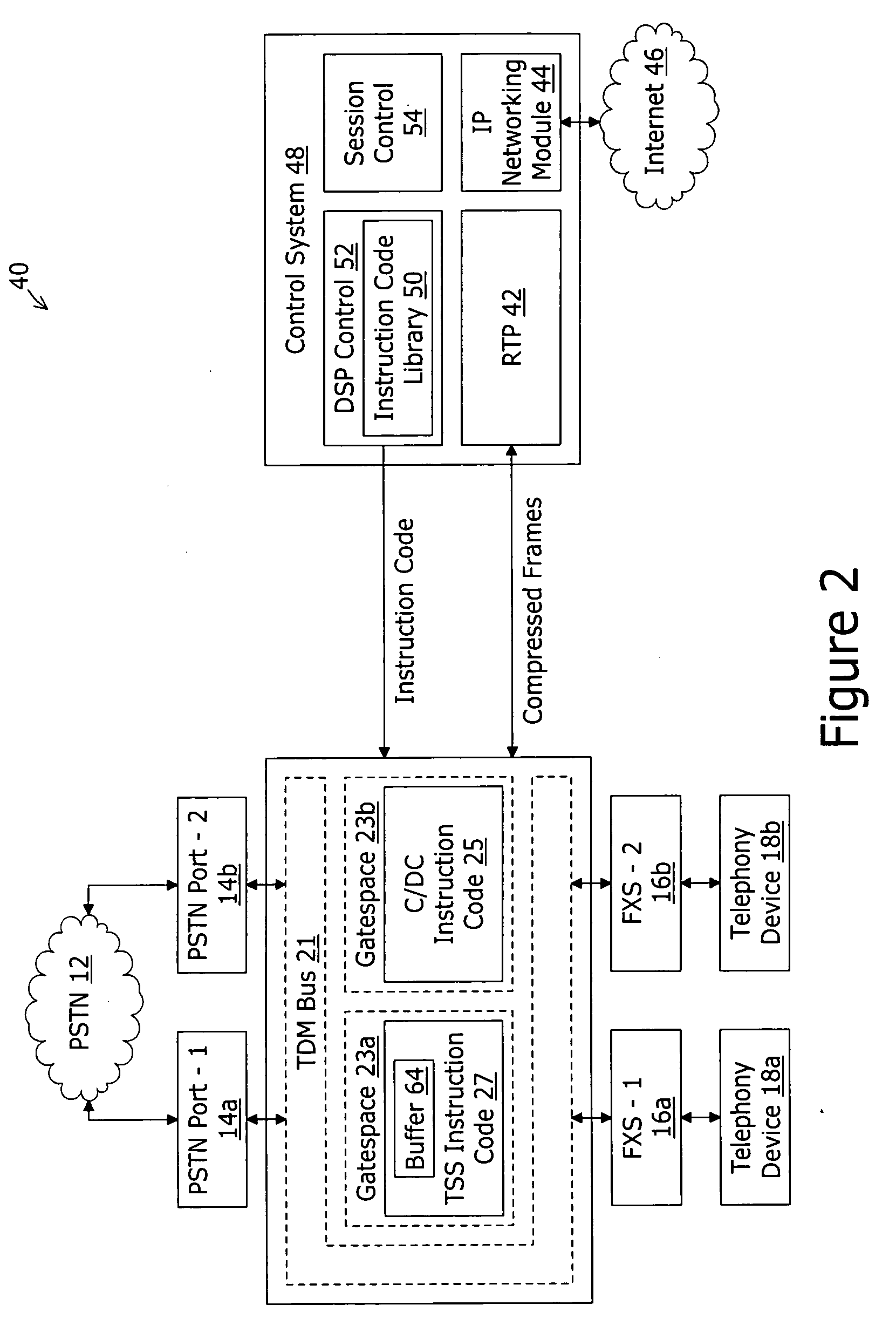 Packet media gateway with a secondary PSTN connection and method for time slot switching